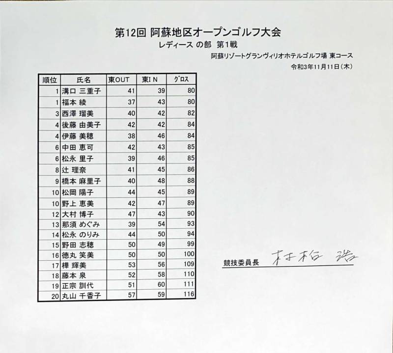 令和3年度 第12回阿蘇地区オープンゴルフ大会 レディースの部順位表
