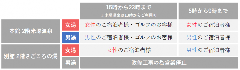 【重要：2月2日（月）内容更新】2026年 別館温浴施設「きごころの湯」リニューアル工事に伴う大浴場営業について