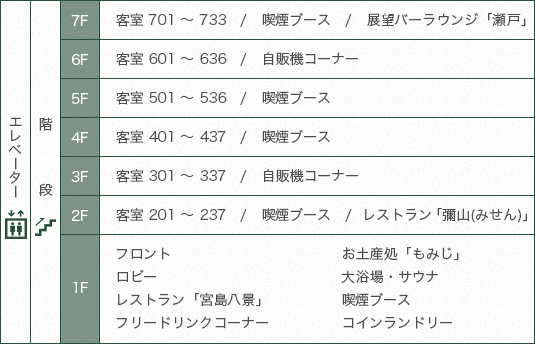 グランヴィリオホテル宮島