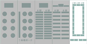 ロの字スタイル