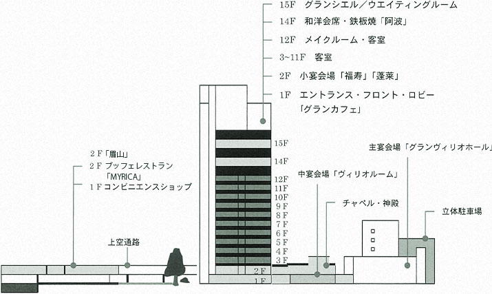 徳島グランヴィリオホテル