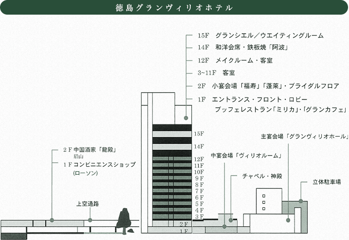 徳島グランヴィリオホテル　フロアマップ