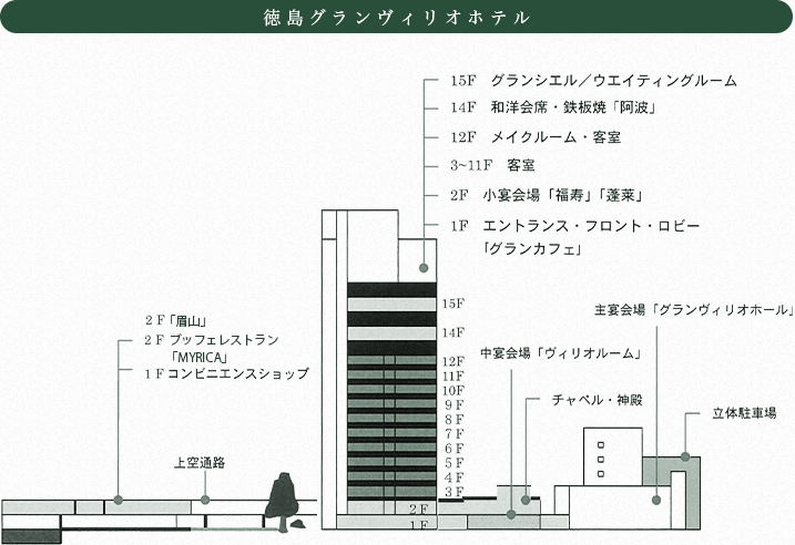 徳島グランヴィリオホテル　フロアマップ