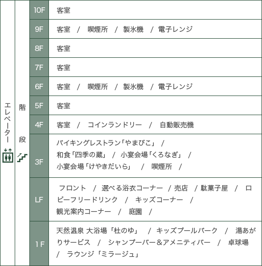 グランヴィリオホテル宇奈月温泉